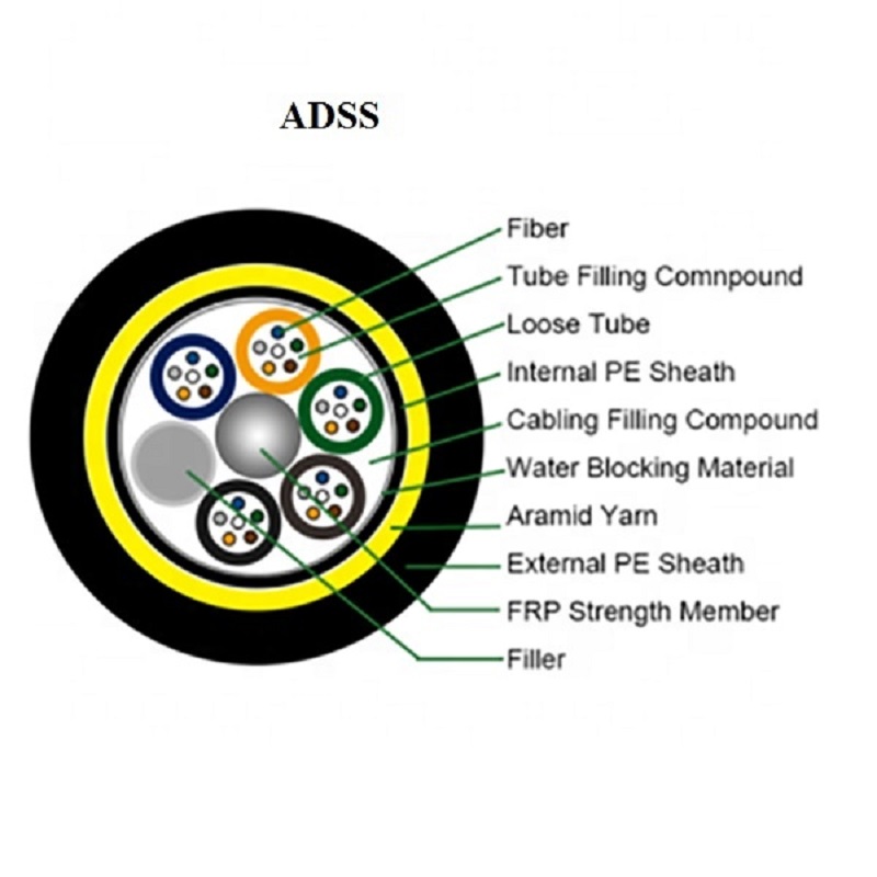 Rysunek kabla światłowodowego ADSS